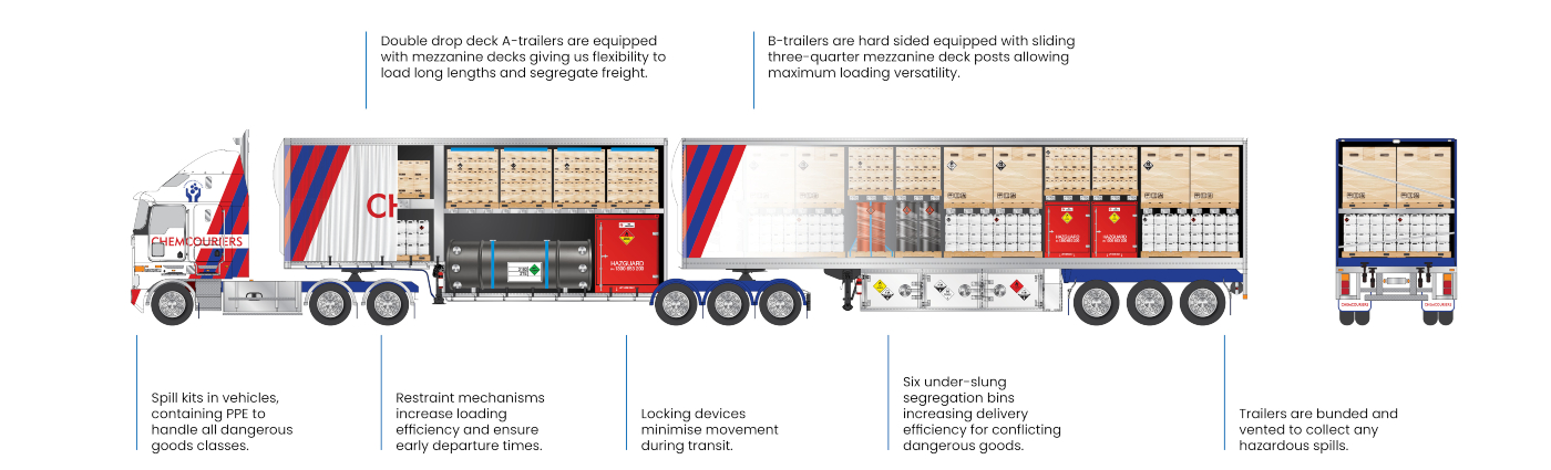 Segregating-Dangerous-Goods-1400.jpg